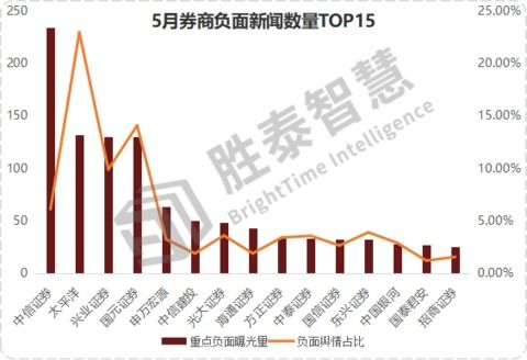 中信证券怎么换广发证券