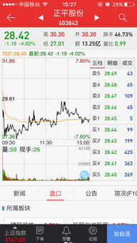 股票开盘价格如何确定