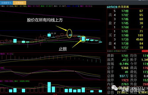 周末如何做股票交易 周末如何做股票交易