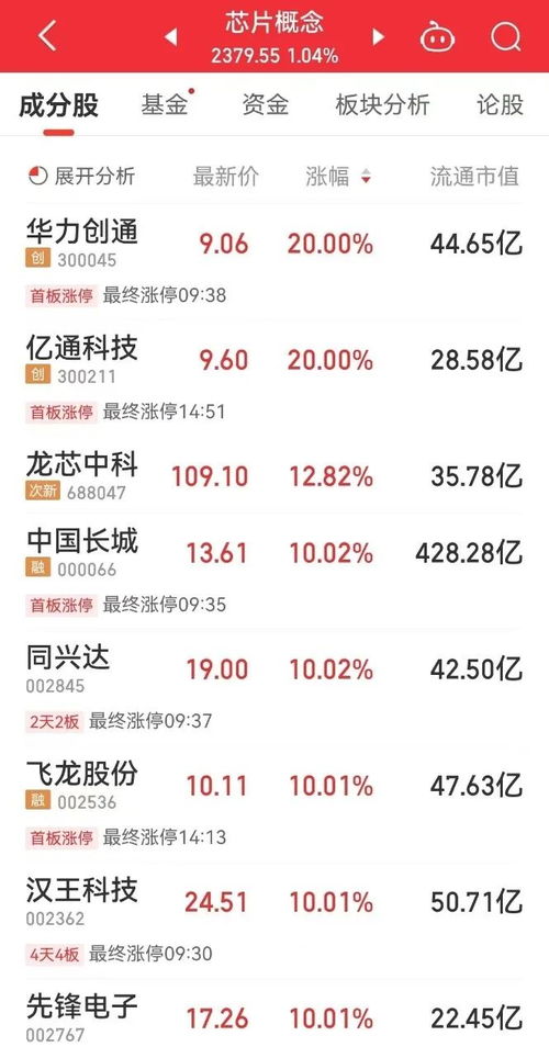 如何买量子计算机股票