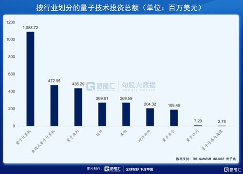 如何买量子计算机股票