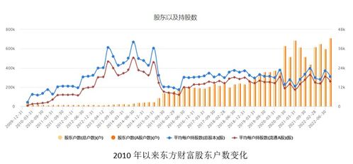 如何看股票三季度报