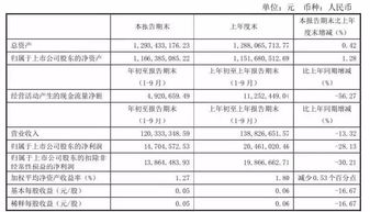 如何看股票三季度报