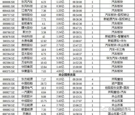 央企证券化水平怎么样