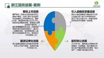 央企证券化水平怎么样