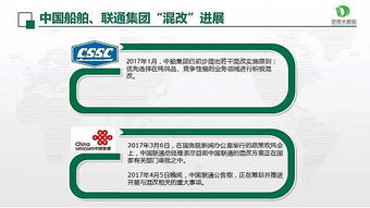 央企证券化水平怎么样