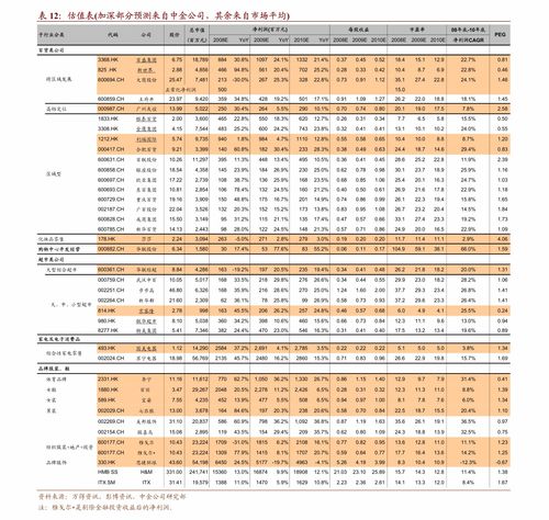 民生证券怎么调整参数