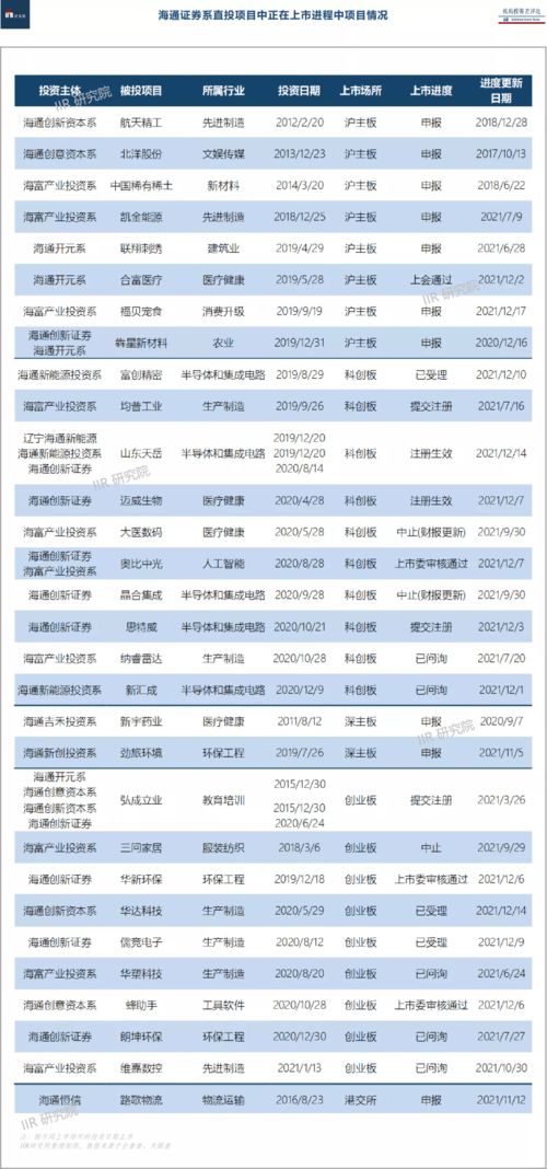 海通证券怎么退出