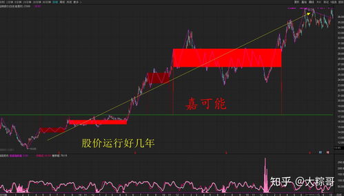 股票如何玩短线模式