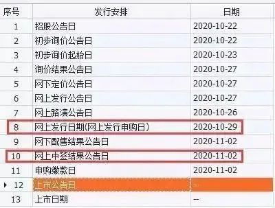 股票如何申请多个中签号