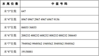股票如何申请多个中签号