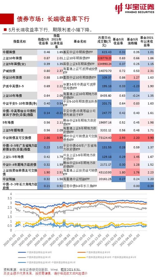 怎么关注基金证券