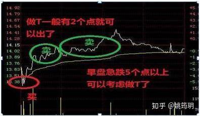 股票如何撤销卖出