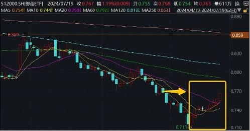 证券etf 怎么配股