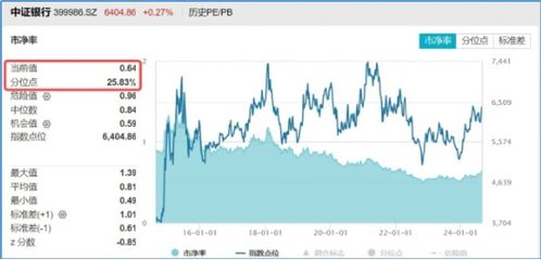 证券etf 怎么配股