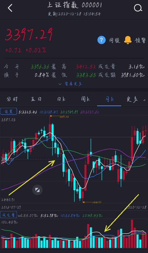 如何懂得股票