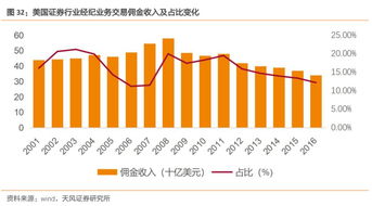 怎么入证券行业