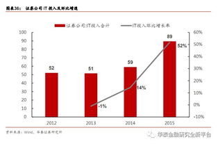 怎么入证券行业
