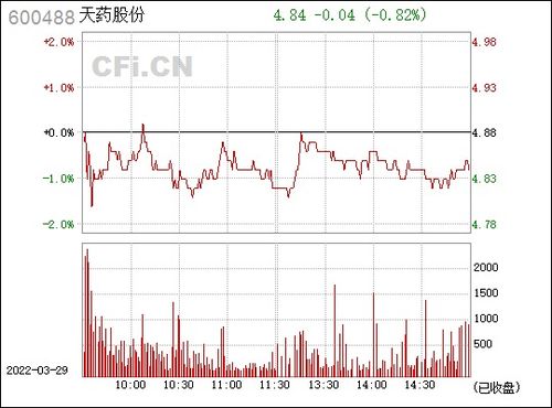 如何看股票天药股份 如何看股票天药股份