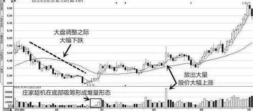 股票如何打压吸筹