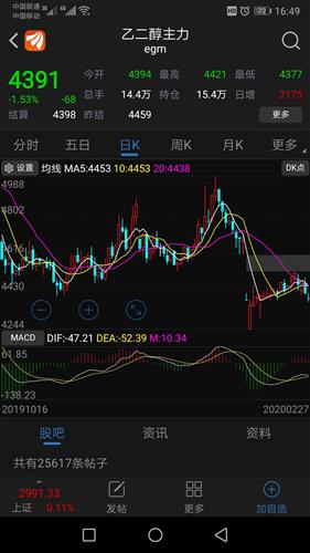 如何查看股票中的期货