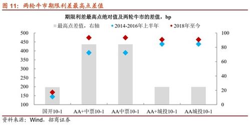 招商证券怎么没反应