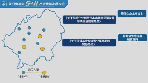 江门证券基金怎么