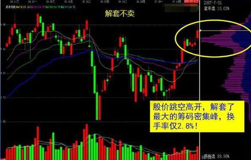 股票上涨投资者如何操作