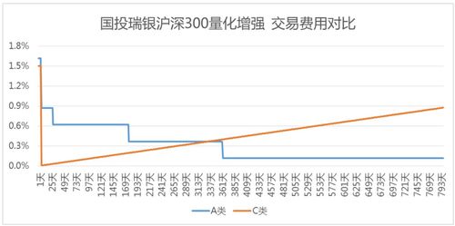 证券a和证券c怎么买