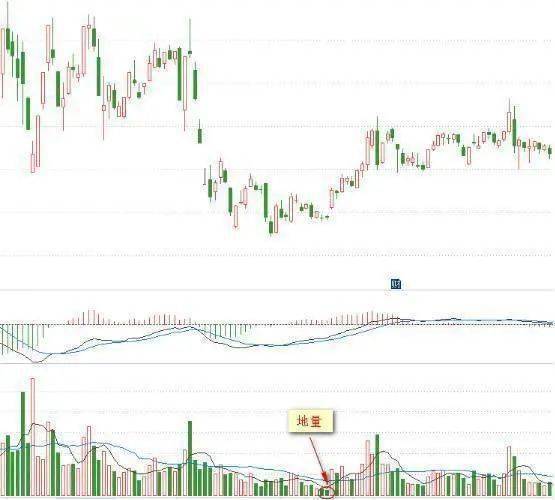 股票的成交量如何控制的
