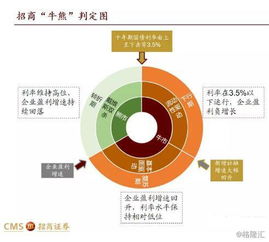 招商证券怎么复权