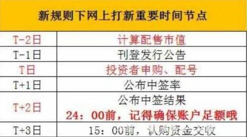 如何申购股票技巧 如何申购股票技巧