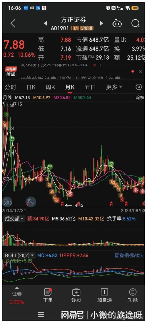 首创证券怎么炒股
