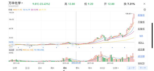 如何计算一支股票的成本