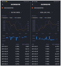 老虎证券的持仓怎么看