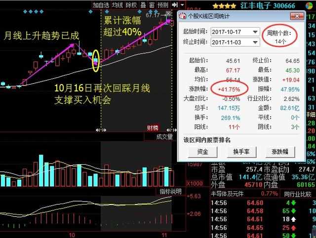 如何看到心仪股票