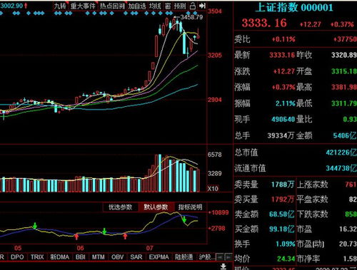 如何知道股票业绩下降 如何知道股票业绩下降