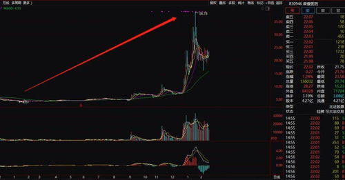 如何知道股票业绩下降 如何知道股票业绩下降