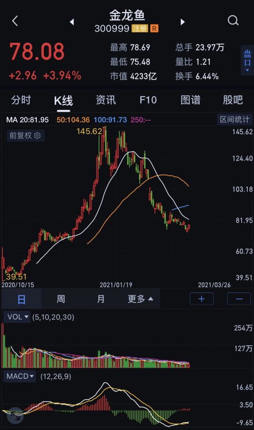 股票如何选择市盈率高低 股票如何选择市盈率高低