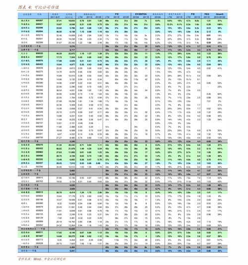 怎么开3个证券账户