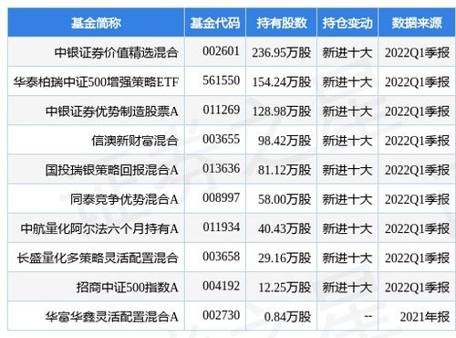 中银证券补贴价格怎么看
