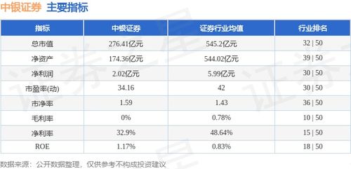中银证券补贴价格怎么看