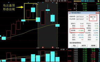 选股票如何快速止盈