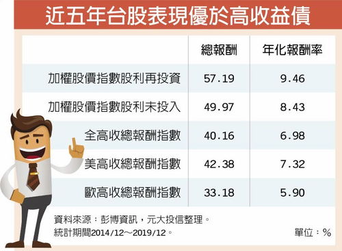 退休人员如何选股票基金