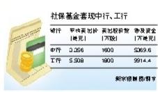中国银行股票如何判断