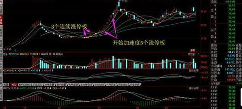 如何捕捉尾盘股票