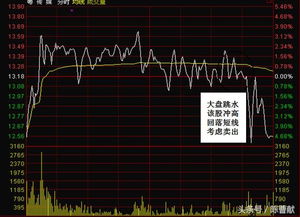 股票短线如何收税
