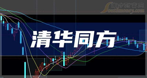 如何寻找03年股票走势