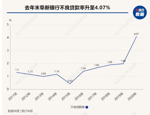 股票如何看同比利润大小