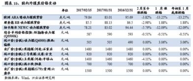 兴业证券中标价位怎么看